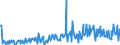Country: Australia / Transaction: 610R - Financial Accounts, consolidated (SNA 2008): 610R - Financial Accounts, consolidated (SNA 2008): Net financial transactions: Total financial assets / Sector: 610R - Financial Accounts, consolidated (SNA 2008): Total economy: Financial corporations: Insurance corporations and pension funds / Measure: Current prices, quarterly levels / Adjusted: Not seasonally adjusted