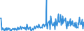 Country: Australia / Transaction: 610R - Financial Accounts, consolidated (SNA 2008): 610R - Financial Accounts, consolidated (SNA 2008): Net financial transactions: Total financial assets / Sector: 610R - Financial Accounts, consolidated (SNA 2008): Total economy: Financial corporations: Insurance corporations and pension funds / Measure: US $, current prices, current exchange rates, quarterly levels / Adjusted: Not seasonally adjusted