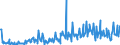 Country: Australia / Transaction: 610R - Financial Accounts, consolidated (SNA 2008): 610R - Financial Accounts, consolidated (SNA 2008): Net financial transactions: Total financial assets / Sector: 610R - Financial Accounts, consolidated (SNA 2008): Total economy: Financial corporations: Insurance corporations and pension funds: Pension funds / Measure: Current prices, quarterly levels / Adjusted: Not seasonally adjusted
