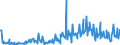Country: Australia / Transaction: 610R - Financial Accounts, consolidated (SNA 2008): 610R - Financial Accounts, consolidated (SNA 2008): Net financial transactions: Total financial assets / Sector: 610R - Financial Accounts, consolidated (SNA 2008): Total economy: Financial corporations: Insurance corporations and pension funds: Pension funds / Measure: US $, current prices, current exchange rates, quarterly levels / Adjusted: Not seasonally adjusted