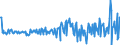 Country: Australia / Transaction: 610R - Financial Accounts, consolidated (SNA 2008): 610R - Financial Accounts, consolidated (SNA 2008): Net financial transactions: Total financial assets / Sector: 610R - Financial Accounts, consolidated (SNA 2008): Total economy: General Government / Measure: US $, current prices, current exchange rates, quarterly levels / Adjusted: Not seasonally adjusted
