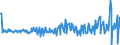 Country: Australia / Transaction: 610R - Financial Accounts, consolidated (SNA 2008): 610R - Financial Accounts, consolidated (SNA 2008): Net financial transactions: Total financial assets / Sector: 610R - Financial Accounts, consolidated (SNA 2008): Total economy: General Government: Central government / Measure: Current prices, quarterly levels / Adjusted: Not seasonally adjusted