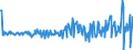 Country: Australia / Transaction: 610R - Financial Accounts, consolidated (SNA 2008): 610R - Financial Accounts, consolidated (SNA 2008): Net financial transactions: Total financial assets / Sector: 610R - Financial Accounts, consolidated (SNA 2008): Total economy: General Government: Central government / Measure: US $, current prices, current exchange rates, quarterly levels / Adjusted: Not seasonally adjusted