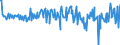 Country: Australia / Transaction: 610R - Financial Accounts, consolidated (SNA 2008): 610R - Financial Accounts, consolidated (SNA 2008): Net financial transactions: Total financial assets / Sector: 610R - Financial Accounts, consolidated (SNA 2008): Total economy: General Government: State government / Measure: Current prices, quarterly levels / Adjusted: Not seasonally adjusted