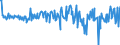 Country: Australia / Transaction: 610R - Financial Accounts, consolidated (SNA 2008): 610R - Financial Accounts, consolidated (SNA 2008): Net financial transactions: Total financial assets / Sector: 610R - Financial Accounts, consolidated (SNA 2008): Total economy: General Government: State government / Measure: US $, current prices, current exchange rates, quarterly levels / Adjusted: Not seasonally adjusted