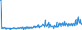 Country: Australia / Transaction: 610R - Financial Accounts, consolidated (SNA 2008): 610R - Financial Accounts, consolidated (SNA 2008): Net financial transactions: Total financial assets / Sector: 610R - Financial Accounts, consolidated (SNA 2008): Total economy: Households and NPISH / Measure: Current prices, quarterly levels / Adjusted: Not seasonally adjusted