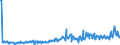 Country: Australia / Transaction: 610R - Financial Accounts, consolidated (SNA 2008): 610R - Financial Accounts, consolidated (SNA 2008): Net financial transactions: Total financial assets / Sector: 610R - Financial Accounts, consolidated (SNA 2008): Total economy: Households and NPISH / Measure: US $, current prices, current exchange rates, quarterly levels / Adjusted: Not seasonally adjusted