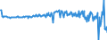 Country: Australia / Transaction: 610R - Financial Accounts, consolidated (SNA 2008): 610R - Financial Accounts, consolidated (SNA 2008): Net financial transactions: Total financial assets / Sector: 610R - Financial Accounts, consolidated (SNA 2008): Rest of the world / Measure: Current prices, quarterly levels / Adjusted: Not seasonally adjusted