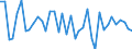 Country: Austria / Transaction: Net lending/net borrowing: Net financial transactions / Sector: Total economy / Measure: Current prices, quarterly levels / Adjusted: Not seasonally adjusted