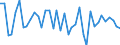 Country: Austria / Transaction: Net lending/net borrowing: Net financial transactions / Sector: Total economy / Measure: US $, current prices, current exchange rates, quarterly levels / Adjusted: Not seasonally adjusted