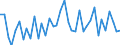 Country: Austria / Transaction: Net lending/net borrowing: Net financial transactions / Sector: Total economy: Non-financial corporations / Measure: Current prices, quarterly levels / Adjusted: Not seasonally adjusted