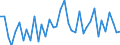 Country: Austria / Transaction: Net lending/net borrowing: Net financial transactions / Sector: Total economy: Non-financial corporations / Measure: US $, current prices, current exchange rates, quarterly levels / Adjusted: Not seasonally adjusted