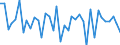 Country: Austria / Transaction: Net lending/net borrowing: Net financial transactions / Sector: Total economy: Financial corporations / Measure: Current prices, quarterly levels / Adjusted: Not seasonally adjusted