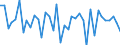 Country: Austria / Transaction: Net lending/net borrowing: Net financial transactions / Sector: Total economy: Financial corporations / Measure: US $, current prices, current exchange rates, quarterly levels / Adjusted: Not seasonally adjusted