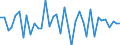 Country: Austria / Transaction: Net lending/net borrowing: Net financial transactions / Sector: Total economy: Financial corporations: The central bank and other monetary financial institutions / Measure: Current prices, quarterly levels / Adjusted: Not seasonally adjusted