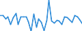 Country: Austria / Transaction: Net lending/net borrowing: Net financial transactions / Sector: Total economy: Financial corporations: Other financial intermediaries and financial auxiliaries / Measure: Current prices, quarterly levels / Adjusted: Not seasonally adjusted