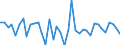 Country: Austria / Transaction: Net lending/net borrowing: Net financial transactions / Sector: Total economy: Financial corporations: Other financial intermediaries and financial auxiliaries / Measure: US $, current prices, current exchange rates, quarterly levels / Adjusted: Not seasonally adjusted