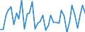 Country: Austria / Transaction: Net lending/net borrowing: Net financial transactions / Sector: Total economy: General government / Measure: Current prices, quarterly levels / Adjusted: Not seasonally adjusted