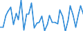 Country: Austria / Transaction: Net lending/net borrowing: Net financial transactions / Sector: Total economy: General government / Measure: US $, current prices, current exchange rates, quarterly levels / Adjusted: Not seasonally adjusted