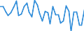 Country: Austria / Transaction: Net lending/net borrowing: Net financial transactions / Sector: Total economy: Households and non-profit institutions serving households / Measure: Current prices, quarterly levels / Adjusted: Not seasonally adjusted