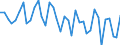 Country: Austria / Transaction: Net lending/net borrowing: Net financial transactions / Sector: Total economy: Households and non-profit institutions serving households / Measure: US $, current prices, current exchange rates, quarterly levels / Adjusted: Not seasonally adjusted