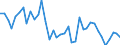 Country: Austria / Transaction: Net lending/net borrowing: Net financial transactions: Net acquisition of financial assets / Sector: Total economy / Measure: Current prices, quarterly levels / Adjusted: Not seasonally adjusted