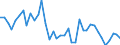 Country: Austria / Transaction: Net lending/net borrowing: Net financial transactions: Net acquisition of financial assets / Sector: Total economy / Measure: US $, current prices, current exchange rates, quarterly levels / Adjusted: Not seasonally adjusted
