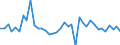 Country: Austria / Transaction: Net lending/net borrowing: Net financial transactions: Net acquisition of financial assets / Sector: Total economy: Non-financial corporations / Measure: US $, current prices, current exchange rates, quarterly levels / Adjusted: Not seasonally adjusted