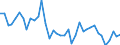 Country: Austria / Transaction: Net lending/net borrowing: Net financial transactions: Net acquisition of financial assets / Sector: Total economy: Financial corporations / Measure: Current prices, quarterly levels / Adjusted: Not seasonally adjusted
