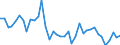 Country: Austria / Transaction: Net lending/net borrowing: Net financial transactions: Net acquisition of financial assets / Sector: Total economy: Financial corporations / Measure: US $, current prices, current exchange rates, quarterly levels / Adjusted: Not seasonally adjusted