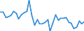 Country: Austria / Transaction: Net lending/net borrowing: Net financial transactions: Net acquisition of financial assets / Sector: Total economy: Financial corporations: The central bank and other monetary financial institutions / Measure: Current prices, quarterly levels / Adjusted: Not seasonally adjusted