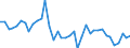 Country: Austria / Transaction: Net lending/net borrowing: Net financial transactions: Net acquisition of financial assets / Sector: Total economy: Financial corporations: The central bank and other monetary financial institutions / Measure: US $, current prices, current exchange rates, quarterly levels / Adjusted: Not seasonally adjusted
