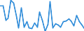 Country: Austria / Transaction: Net lending/net borrowing: Net financial transactions: Net acquisition of financial assets / Sector: Total economy: Financial corporations: Other financial intermediaries and financial auxiliaries / Measure: Current prices, quarterly levels / Adjusted: Not seasonally adjusted