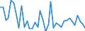 Country: Austria / Transaction: Net lending/net borrowing: Net financial transactions: Net acquisition of financial assets / Sector: Total economy: Financial corporations: Other financial intermediaries and financial auxiliaries / Measure: US $, current prices, current exchange rates, quarterly levels / Adjusted: Not seasonally adjusted