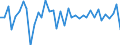 Country: Austria / Transaction: Net lending/net borrowing: Net financial transactions: Net acquisition of financial assets / Sector: Total economy: General government / Measure: Current prices, quarterly levels / Adjusted: Not seasonally adjusted