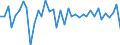 Country: Austria / Transaction: Net lending/net borrowing: Net financial transactions: Net acquisition of financial assets / Sector: Total economy: General government / Measure: US $, current prices, current exchange rates, quarterly levels / Adjusted: Not seasonally adjusted