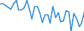 Country: Austria / Transaction: Net lending/net borrowing: Net financial transactions: Net acquisition of financial assets / Sector: Total economy: Households and non-profit institutions serving households / Measure: Current prices, quarterly levels / Adjusted: Not seasonally adjusted