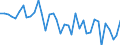 Country: Austria / Transaction: Net lending/net borrowing: Net financial transactions: Net acquisition of financial assets / Sector: Total economy: Households and non-profit institutions serving households / Measure: US $, current prices, current exchange rates, quarterly levels / Adjusted: Not seasonally adjusted