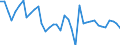 Country: Austria / Transaction: Net lending/net borrowing: Net financial transactions: Net acquisition of financial assets / Sector: Rest of the world / Measure: Current prices, quarterly levels / Adjusted: Not seasonally adjusted