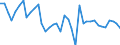 Country: Austria / Transaction: Net lending/net borrowing: Net financial transactions: Net acquisition of financial assets / Sector: Rest of the world / Measure: US $, current prices, current exchange rates, quarterly levels / Adjusted: Not seasonally adjusted