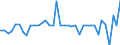 Country: Austria / Transaction: Net lending/net borrowing: Net financial transactions: Net acquisition of financial assets: Monetary gold and SDRs / Sector: Total economy / Measure: US $, current prices, current exchange rates, quarterly levels / Adjusted: Not seasonally adjusted