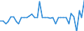 Country: Austria / Transaction: Net lending/net borrowing: Net financial transactions: Net acquisition of financial assets: Monetary gold and SDRs / Sector: Total economy: Financial corporations / Measure: Current prices, quarterly levels / Adjusted: Not seasonally adjusted
