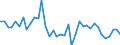 Country: Austria / Transaction: Net lending/net borrowing: Net financial transactions: Net acquisition of financial assets: Currency and deposits / Sector: Total economy / Measure: US $, current prices, current exchange rates, quarterly levels / Adjusted: Not seasonally adjusted