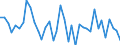Country: Austria / Transaction: Net lending/net borrowing: Net financial transactions: Net acquisition of financial assets: Currency and deposits / Sector: Total economy: Non-financial corporations / Measure: Current prices, quarterly levels / Adjusted: Not seasonally adjusted