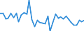 Country: Austria / Transaction: Net lending/net borrowing: Net financial transactions: Net acquisition of financial assets: Currency and deposits / Sector: Total economy: Financial corporations / Measure: Current prices, quarterly levels / Adjusted: Not seasonally adjusted