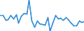 Country: Austria / Transaction: Net lending/net borrowing: Net financial transactions: Net acquisition of financial assets: Currency and deposits / Sector: Total economy: Financial corporations / Measure: US $, current prices, current exchange rates, quarterly levels / Adjusted: Not seasonally adjusted