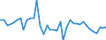 Country: Austria / Transaction: Net lending/net borrowing: Net financial transactions: Net acquisition of financial assets: Currency and deposits / Sector: Total economy: Financial corporations: The central bank and other monetary financial institutions / Measure: US $, current prices, current exchange rates, quarterly levels / Adjusted: Not seasonally adjusted