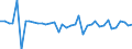 Country: Austria / Transaction: Net lending/net borrowing: Net financial transactions: Net acquisition of financial assets: Currency and deposits / Sector: Total economy: Financial corporations: Other financial intermediaries and financial auxiliaries / Measure: Current prices, quarterly levels / Adjusted: Not seasonally adjusted