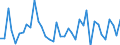 Country: Austria / Transaction: Net lending/net borrowing: Net financial transactions: Net acquisition of financial assets: Currency and deposits / Sector: Total economy: Financial corporations: Insurance corporations and pension funds / Measure: Current prices, quarterly levels / Adjusted: Not seasonally adjusted