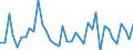 Country: Austria / Transaction: Net lending/net borrowing: Net financial transactions: Net acquisition of financial assets: Currency and deposits / Sector: Total economy: Financial corporations: Insurance corporations and pension funds / Measure: US $, current prices, current exchange rates, quarterly levels / Adjusted: Not seasonally adjusted